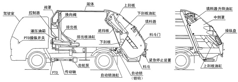 壓縮垃圾車結構展示圖