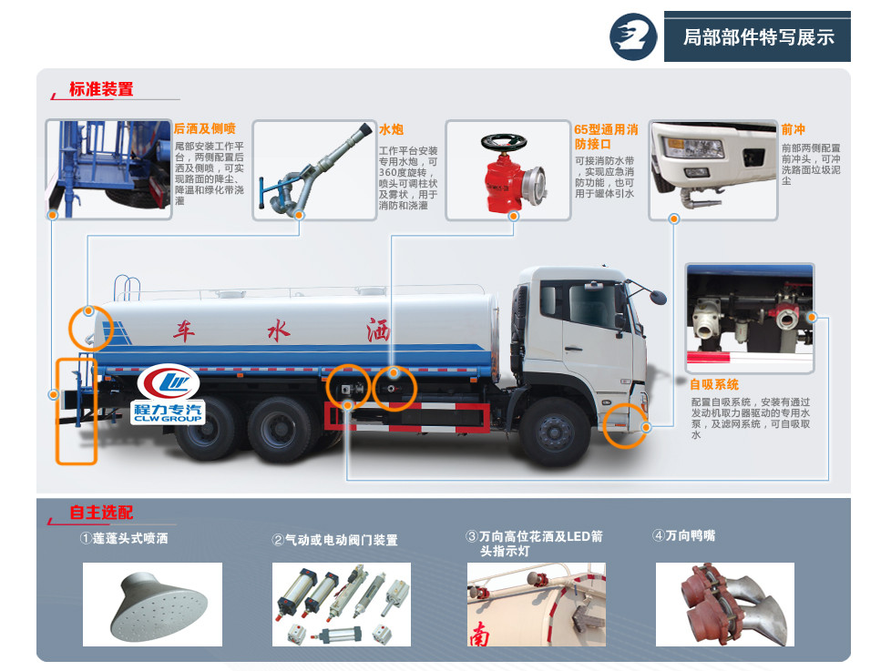 后雙橋灑水功能位置圖