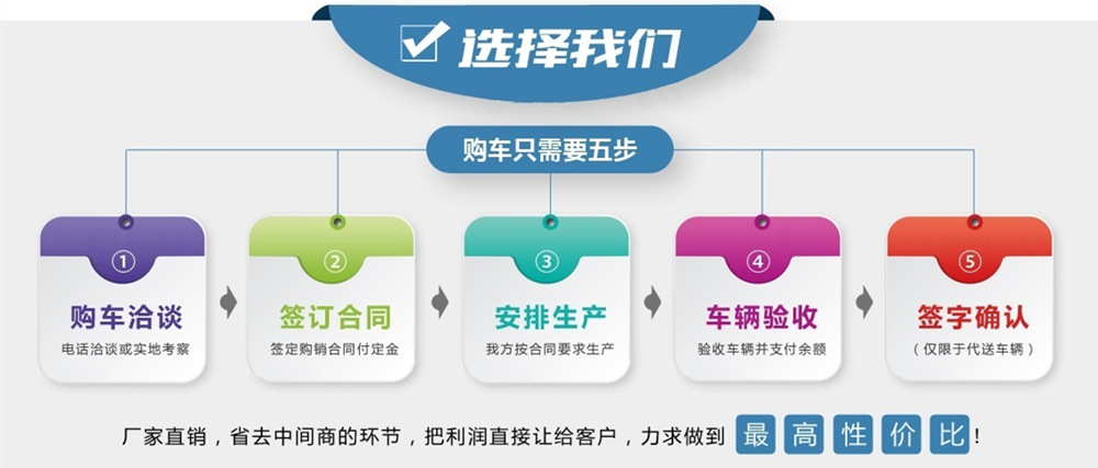 后雙橋灑水車購車流程