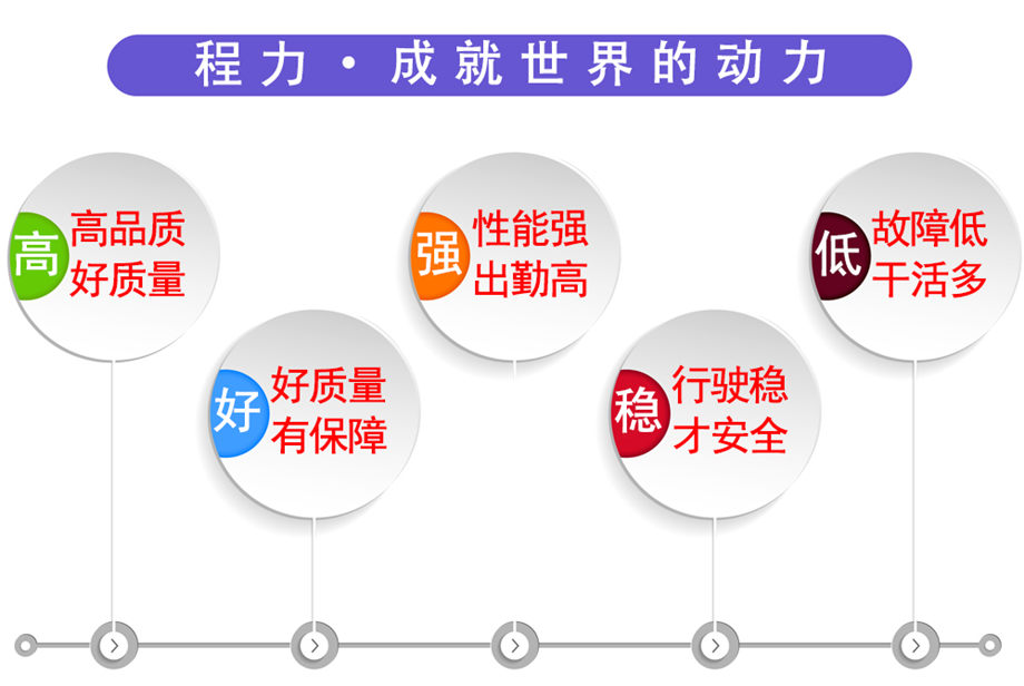 高品質(zhì)好質(zhì)量