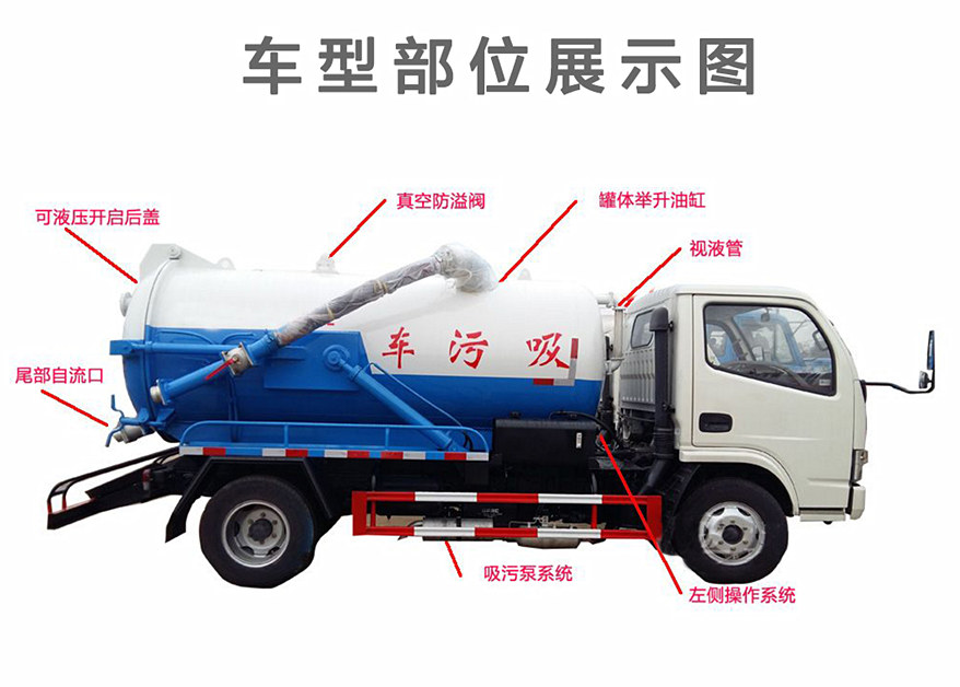 吸污車主要部位展示圖